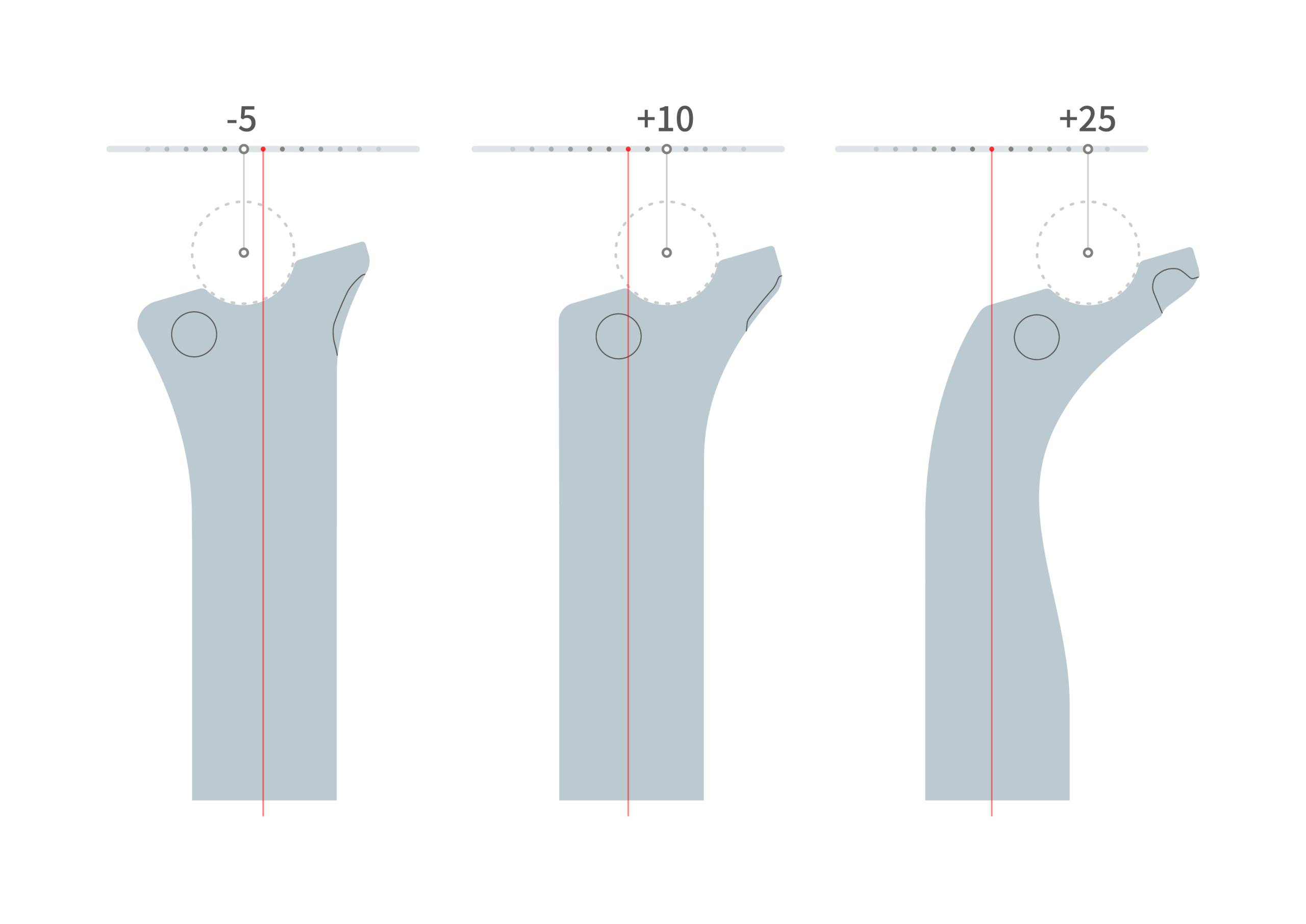 Road Frameset FAQs